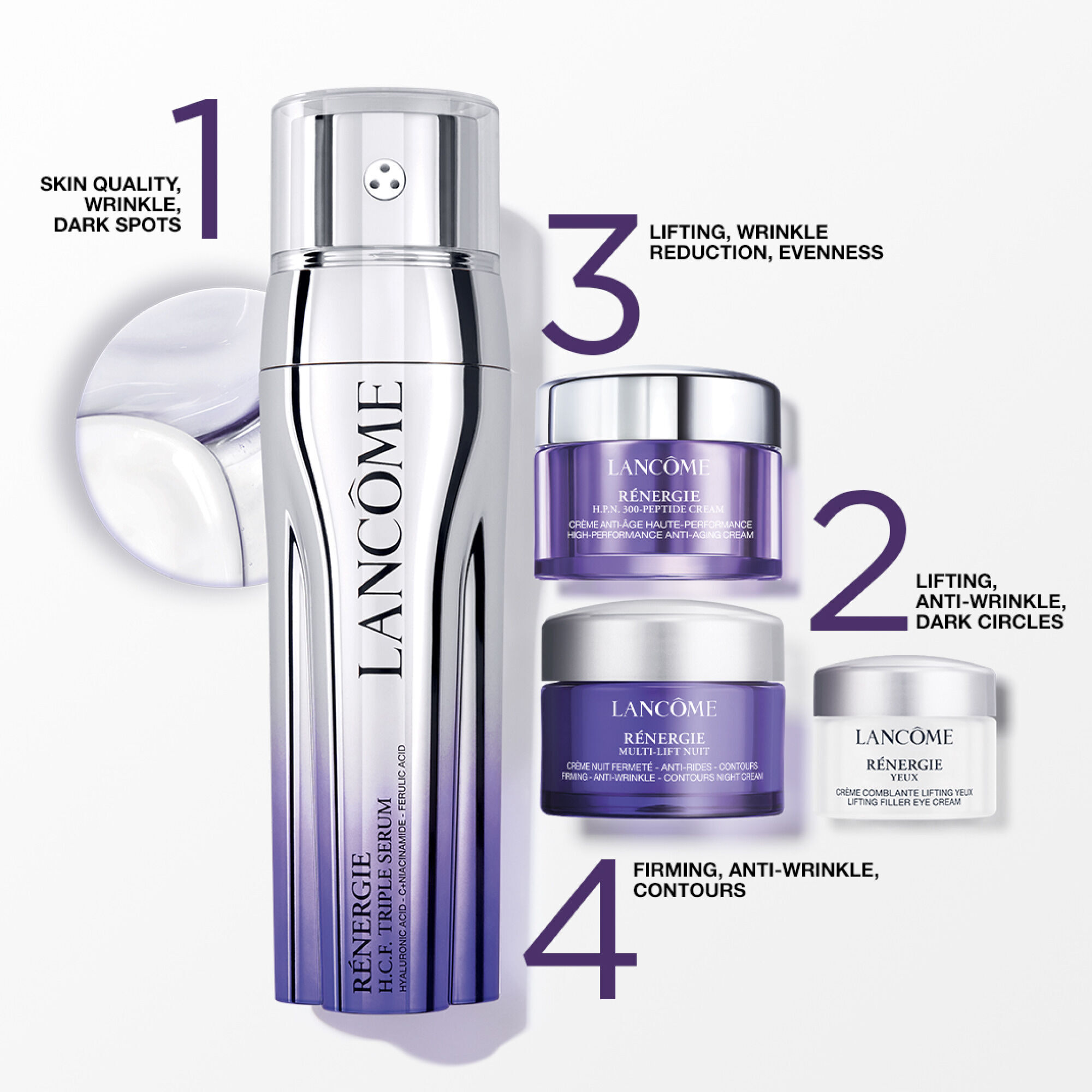 Discover RÉNERGIE TRIPLE SERUM 50ML SET ✓ Free Sample with every