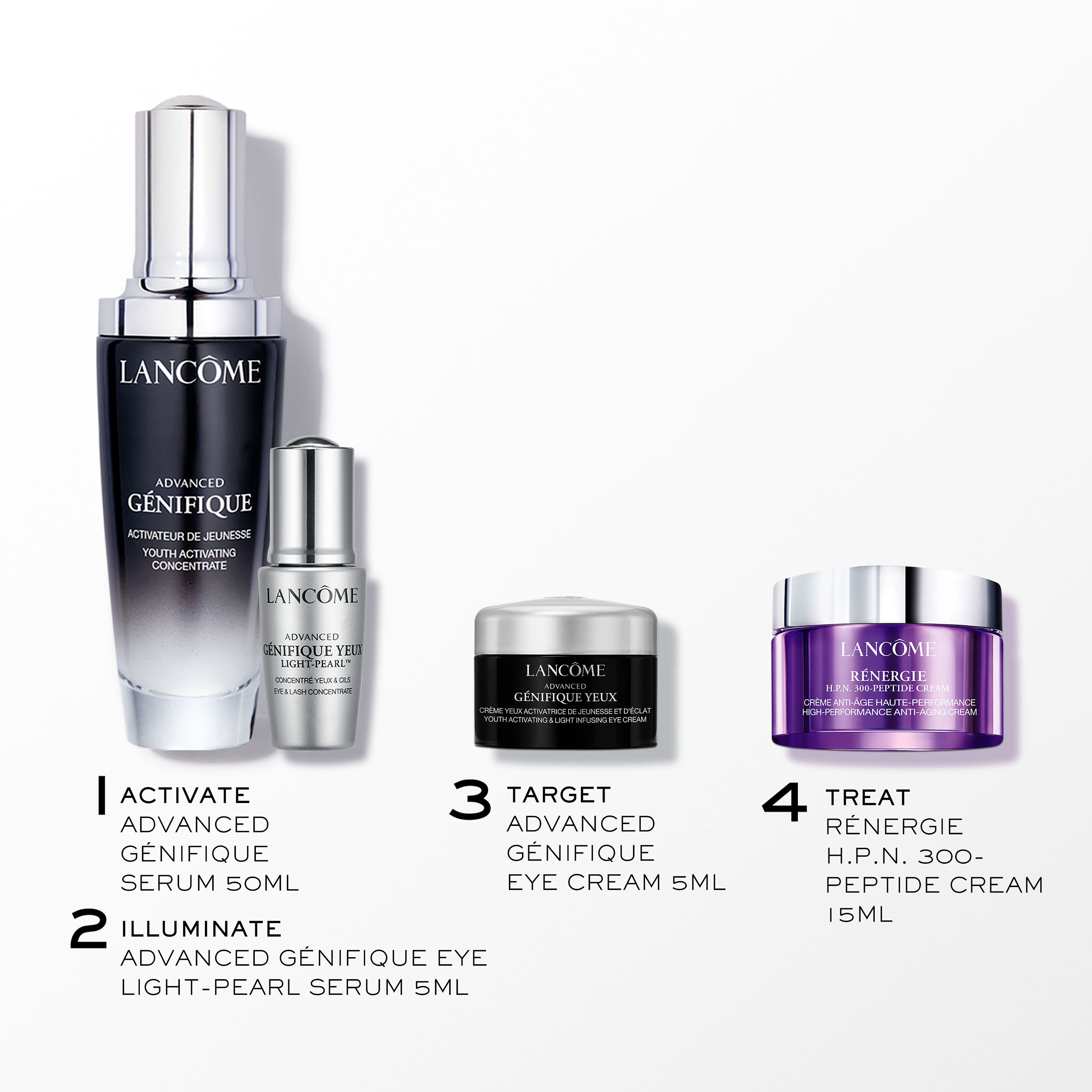 GENIFIQUE SERUM 50ML SET