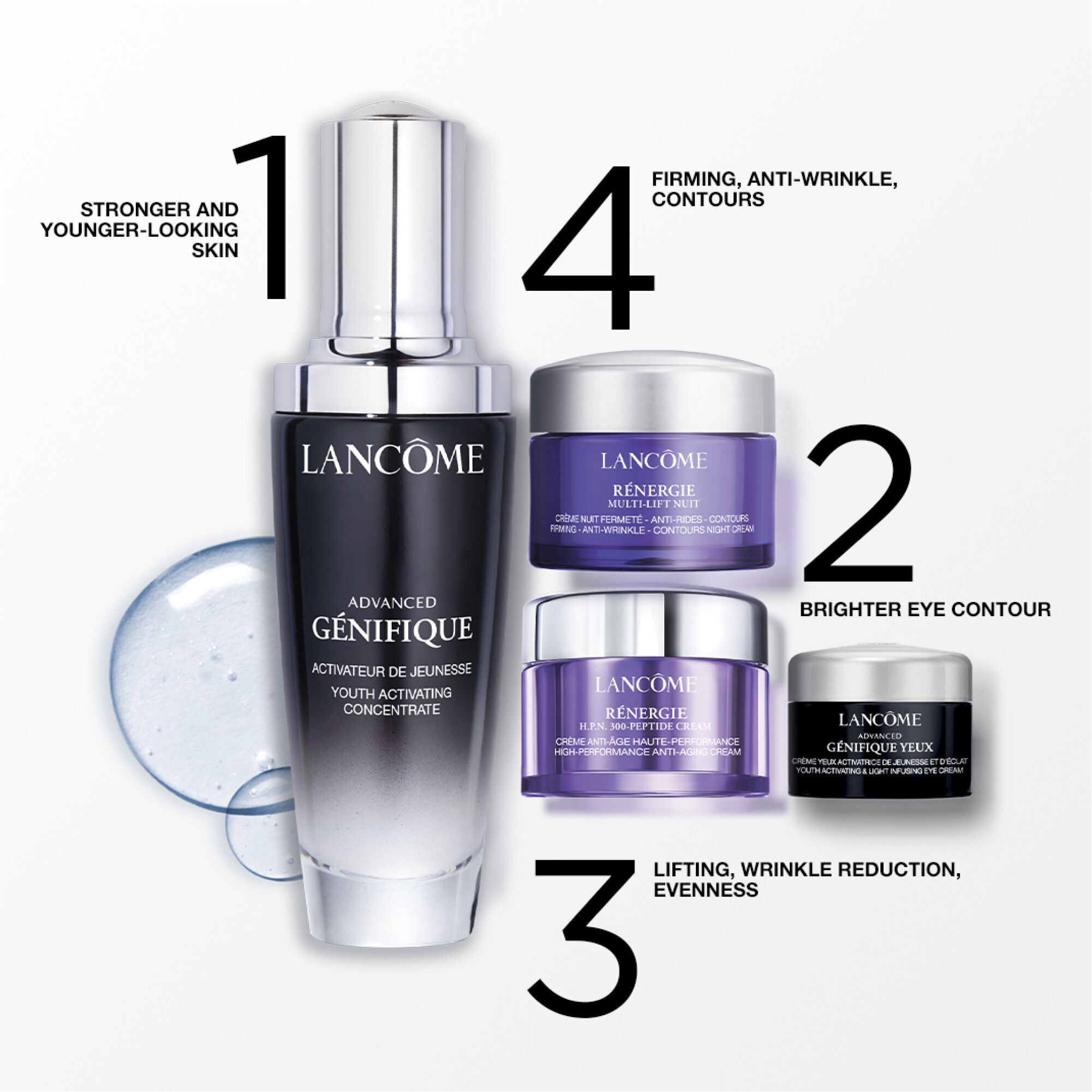 １着でも送料無料 ADVANCED SET 50ML SERUM GÉNIFIQUE その他